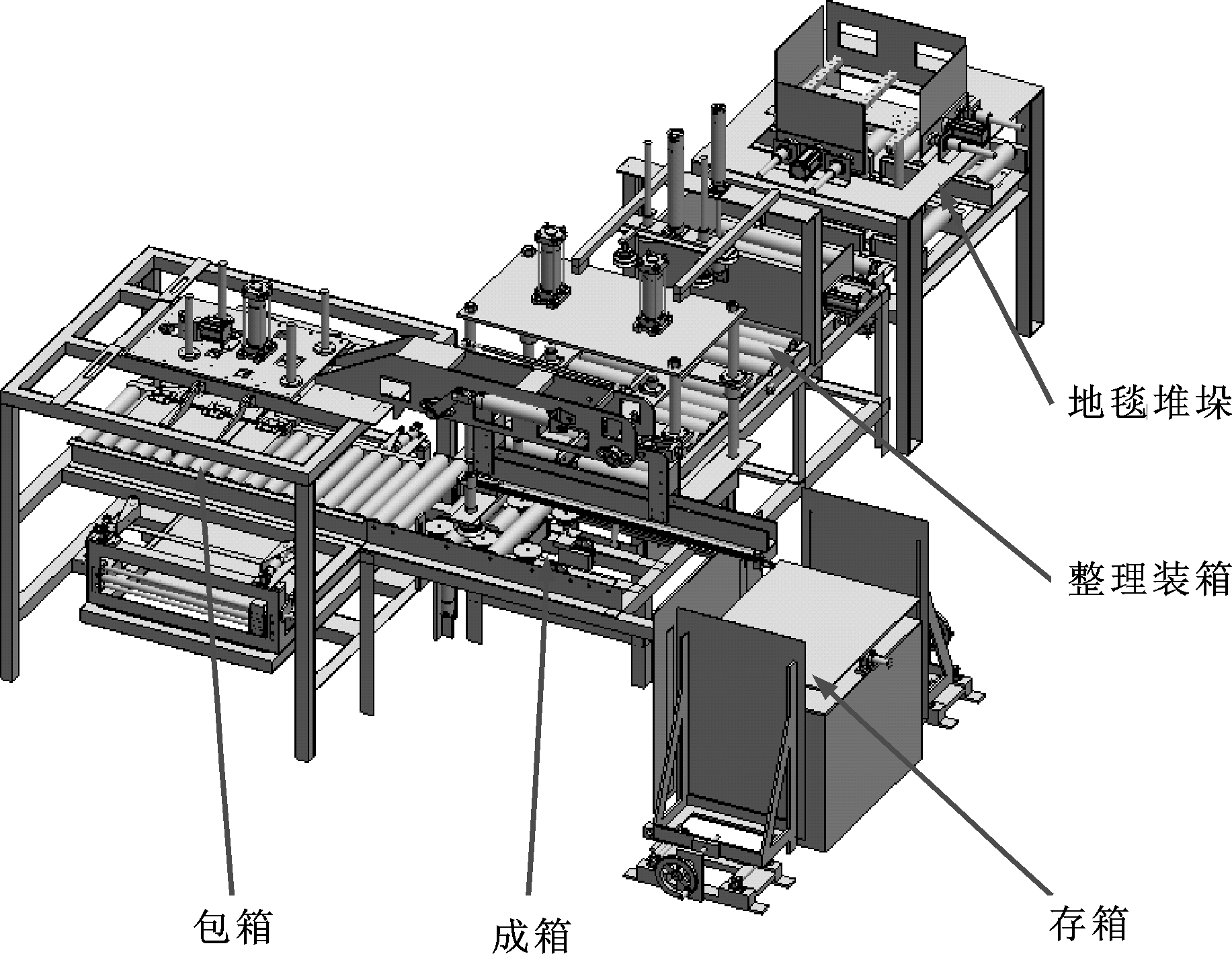 方塊毯包裝機工作原理圖