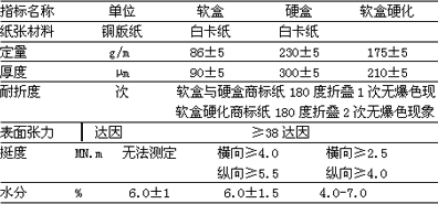 軟盒硬化商標紙模切圖表