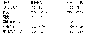 熱熔膠主要技術指標