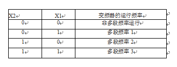 實驗實際效果圖