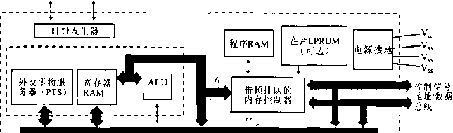 稱重顯示控製器的構成結構示意圖