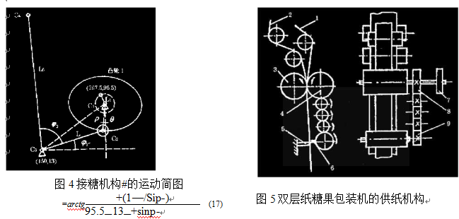 雙層紙糖果包裝機供紙機構圖