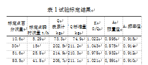 稱重顯示器試驗標定結果表