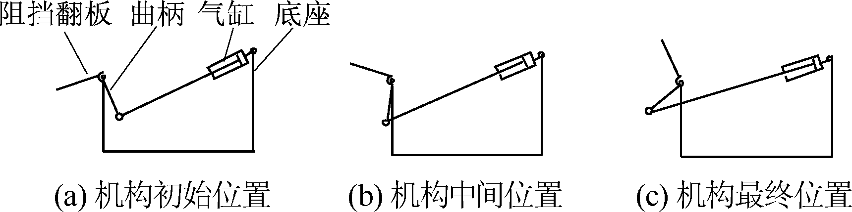 包裝機下料裝置控製機構簡圖