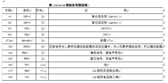 控製模塊各腳位說明表