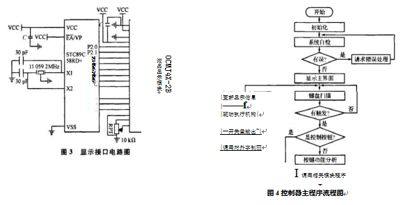 控製器主程序流程圖