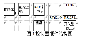 控製器的硬件結構圖