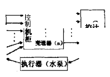 隔熱綜合性試驗係統軟件圖