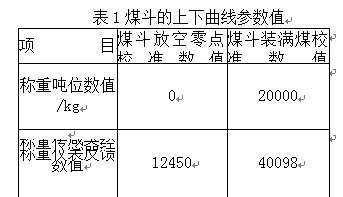 煤抖上下曲線參數值