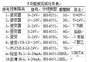 可編程控製器功能板完成任務表