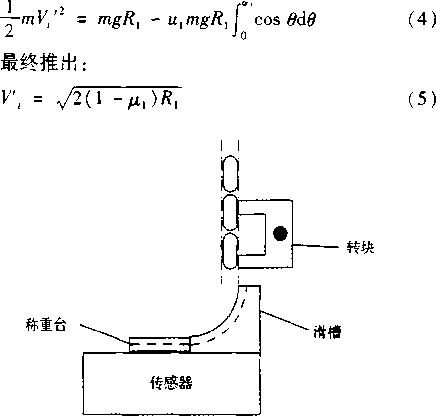 稱重器上的動態稱重過程的動力學模型圖