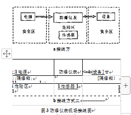 防爆儀表現場接線圖