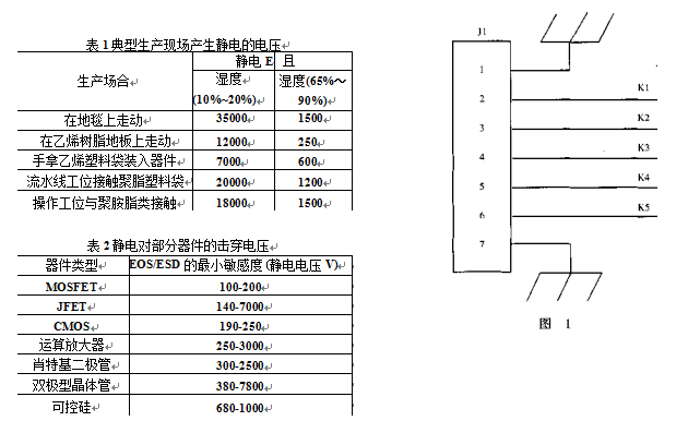 靜電感應充放電電壓表