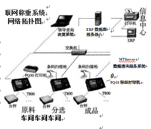 半成品加工進出庫稱重係統圖