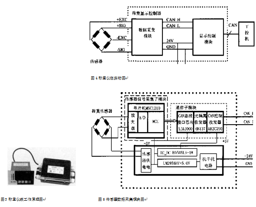 稱重儀表工作原理圖和傳感器數據采集模塊圖