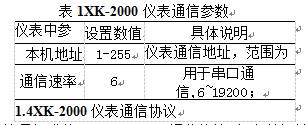 稱重顯示控製儀表通信參數表