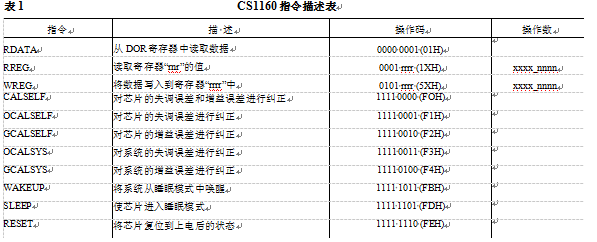 稱重儀表指令描述表