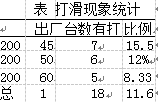 打滑現象統計表