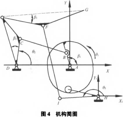 包裝機機構簡圖