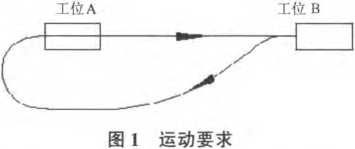 包裝機整個機構運動要求圖