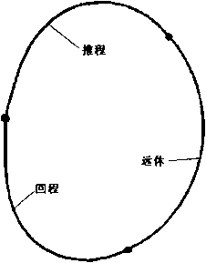 包裝機改進後的凸輪輪廓