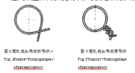 捆紮結頭形成前後形狀圖