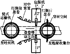 包裝機工藝線平麵設計圖