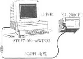 包裝機組成結構圖