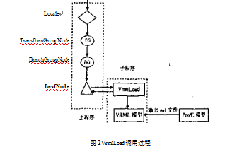 全自動包裝機實體模型導到情景中圖