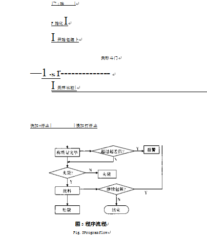 包裝機PLC程序流程圖