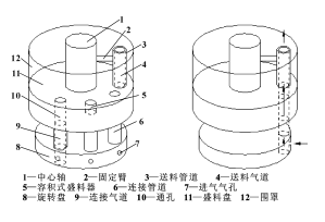 髙速全自動包裝機送料一部分框架圖