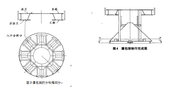 包裝機灌包架分箱部分和製作完成圖