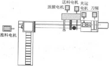 包裝機係統結構示意圖