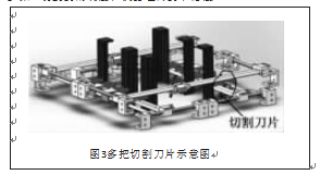 自動包裝機多把切割片示意圖