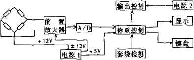 稱重控製係統結構框圖