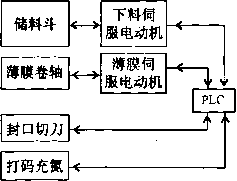 包裝機控製原理圖