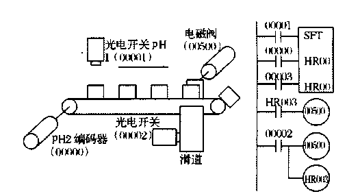 包裝機械物流檢測示意圖及其梯形圖