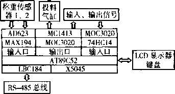 係統軟件微型機操縱一部分的硬件配置構成圖