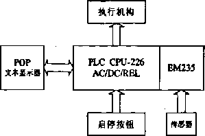 包裝機控製係統框圖