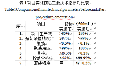 實施前後左右關鍵性能指標比照表