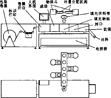 一體化包裝機結構基本原理圖