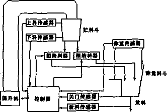 稱重全自動包裝機構成圖