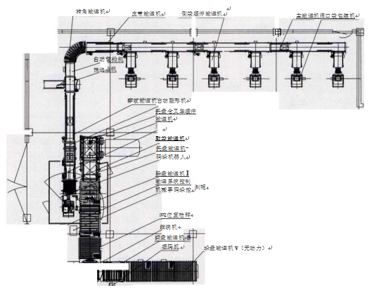 全自動稱重包裝碼垛生產線構成及生產流程