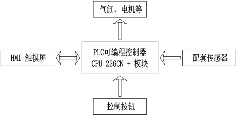 自動定量包裝機控製係統框圖