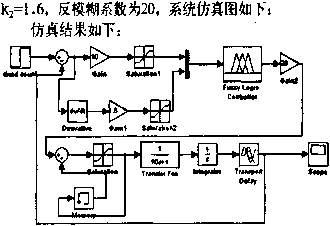 定量稱重係統仿真圖