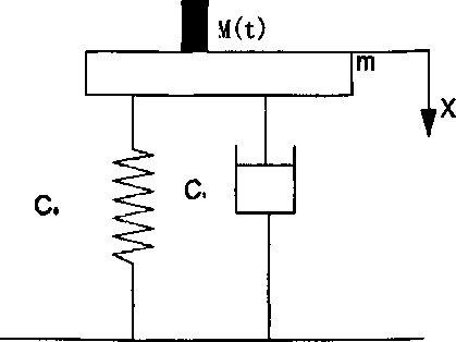 稱重係統簡圖