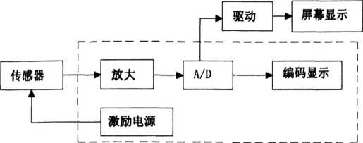 電子秤結構圖