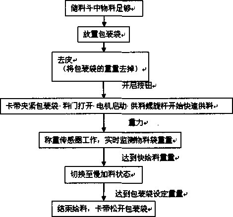 設計方案構造規定圖