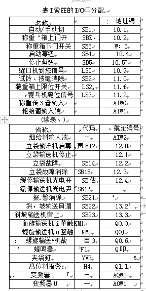 自動包裝係統I/O扣分配圖