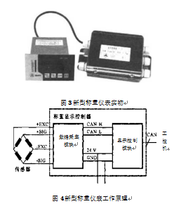 釆用CAN總線的新型稱重顯示控製器